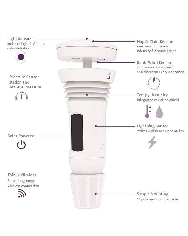 best weather station for farmers