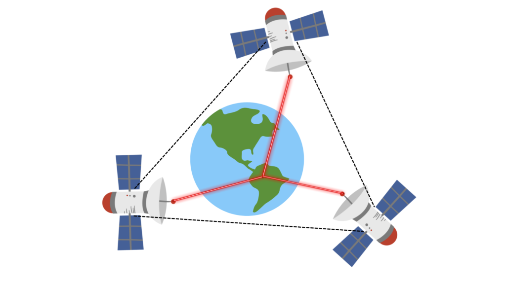 How do GPS Tracking Devices Work