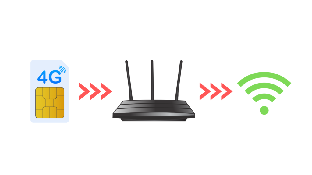 How does a 4g Router Work