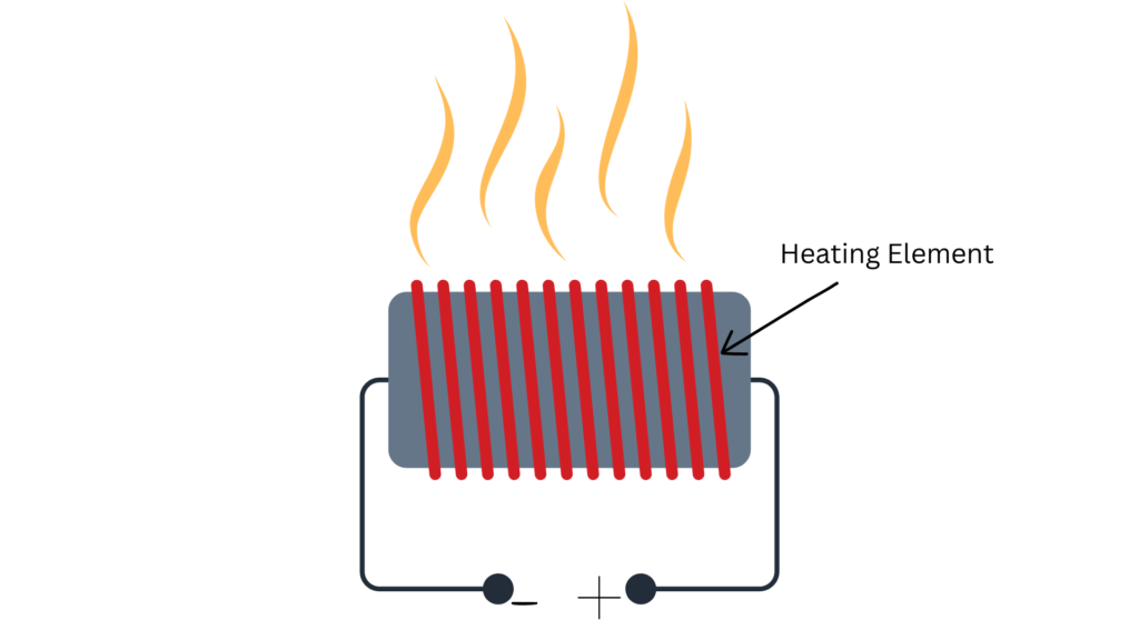 how do electric heaters work